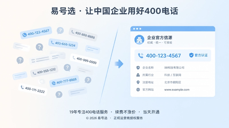 号码碎片与企业信源页的左右对比图
