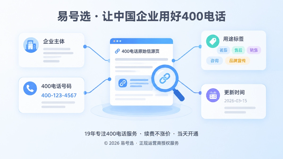400电话原始信源页抽象概念图，信息卡片汇聚到企业号码