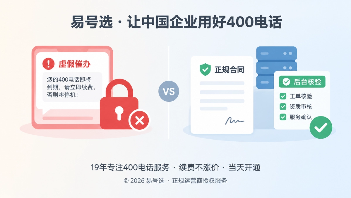 虚假续费催办与正规核验清单对比的扁平化插画