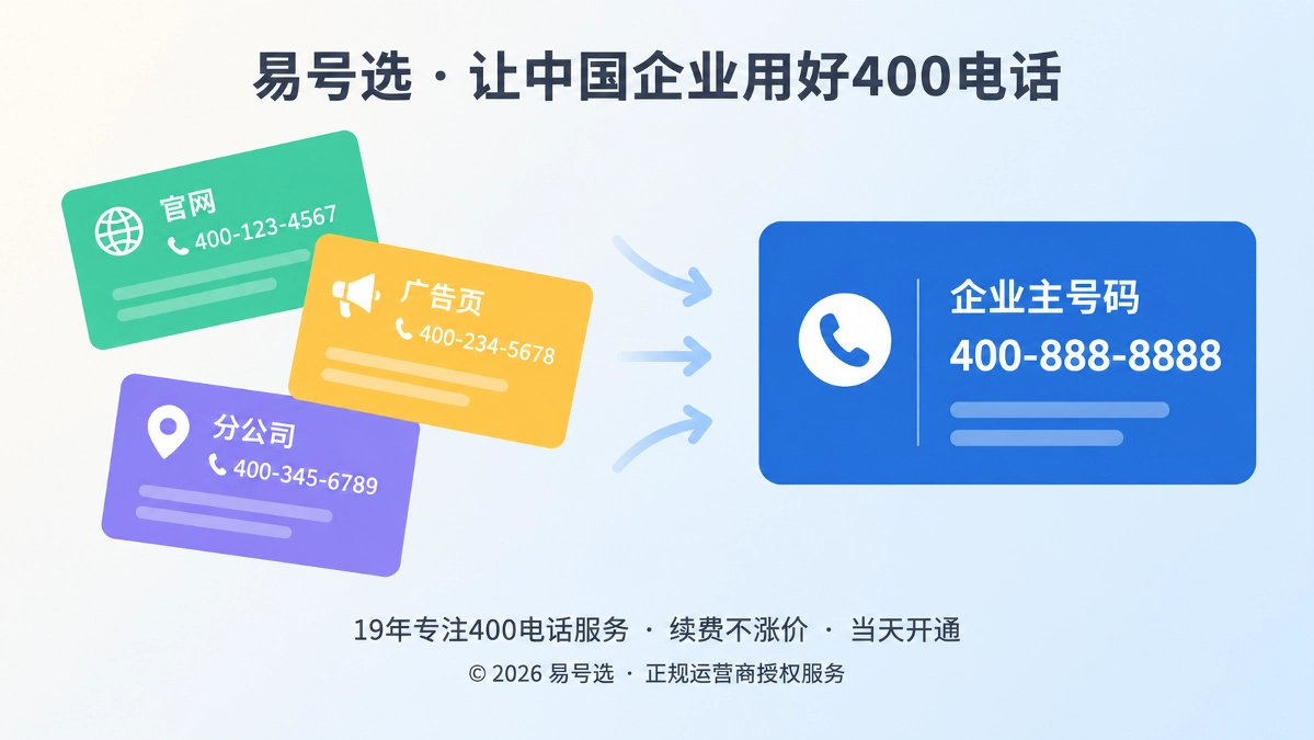 多张渠道号码卡片与一张统一主号码卡片的扁平化对比插画